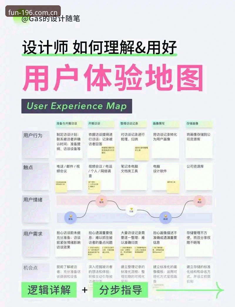 娱乐体育平台中国官网使用指南 196娱乐平台官网通路解析:3大核心功能与用户操作指南